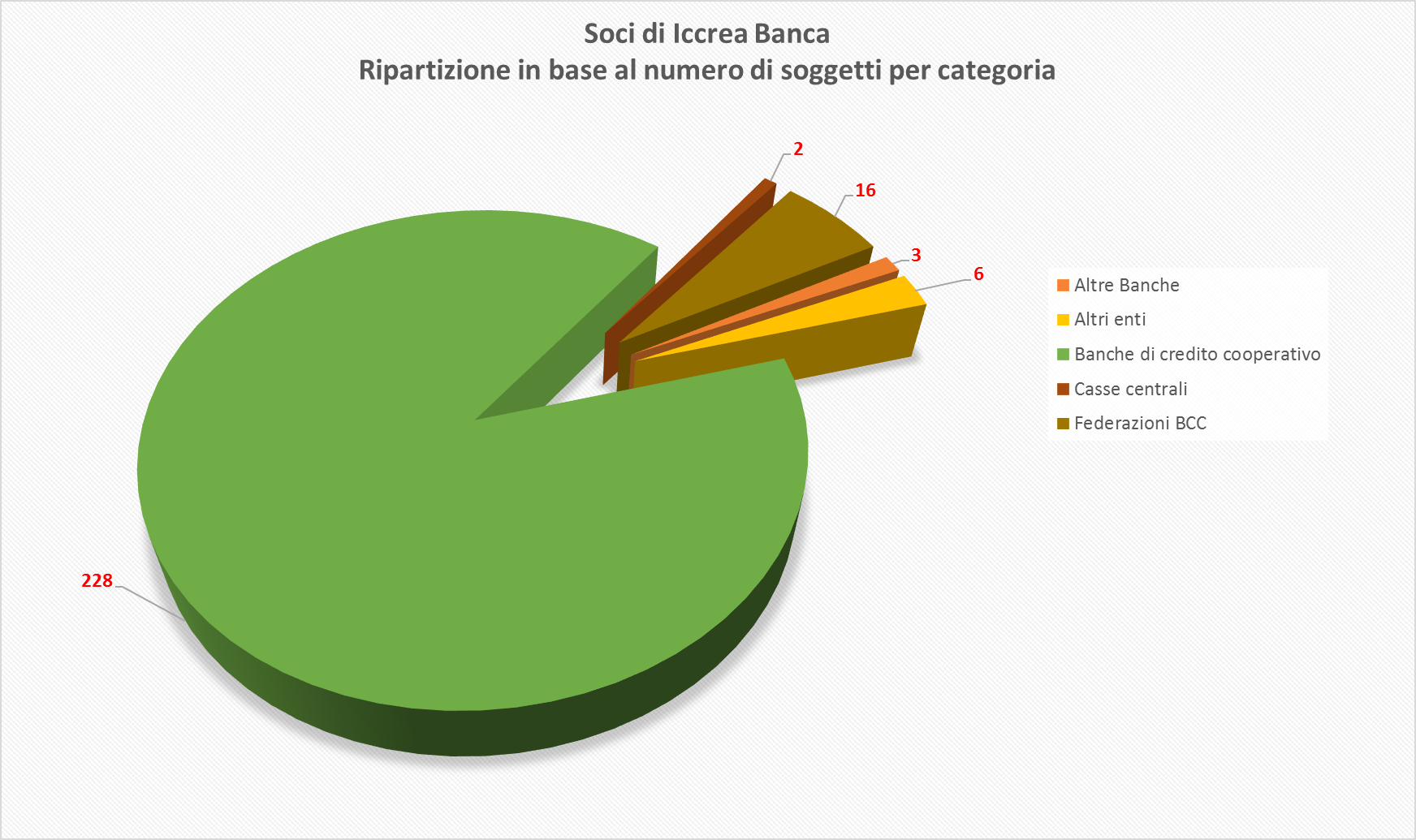 Soci_3.png